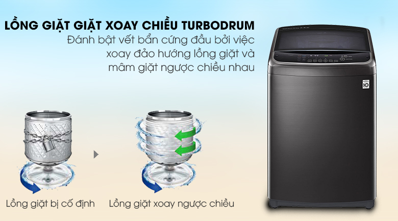 Công nghệ Turbo Drum - Máy giặt LG Inverter 19 kg TH2519SSAK