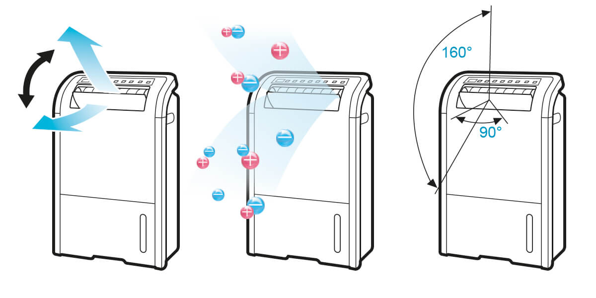 Máy lọc không khí có hút ẩm Sharp DW-D20A-W