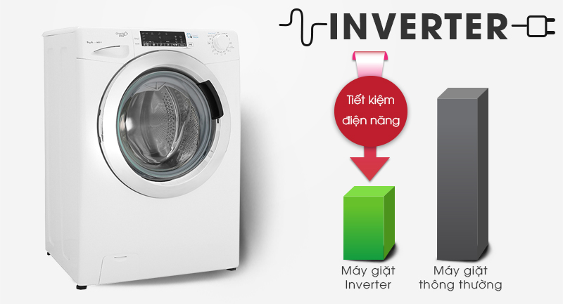 Máy giặt Candy Inverter 8 kg GVS 148THC3/1-04